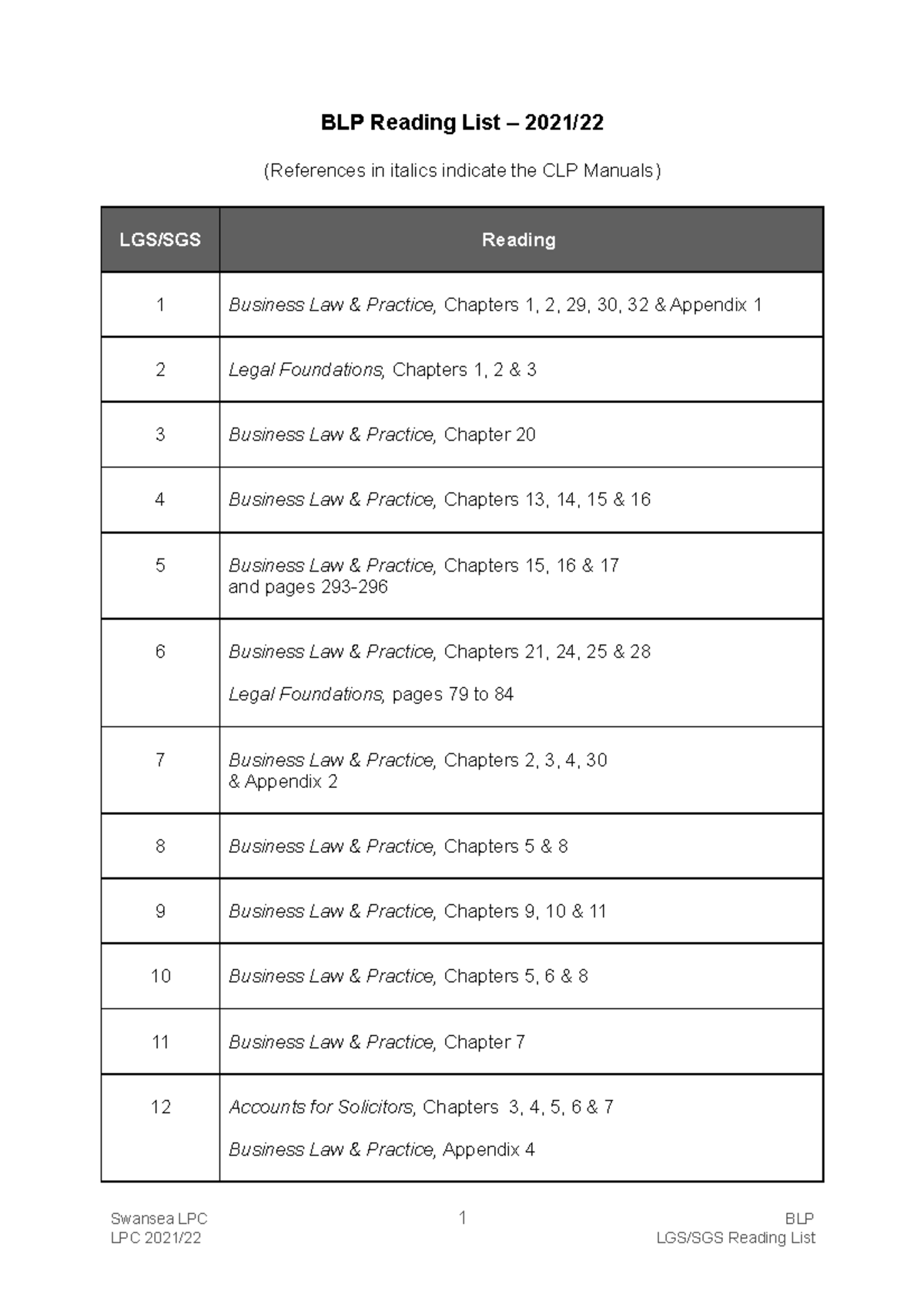 BLP Reading List 21-22 - (References in italics indicate the CLP ...