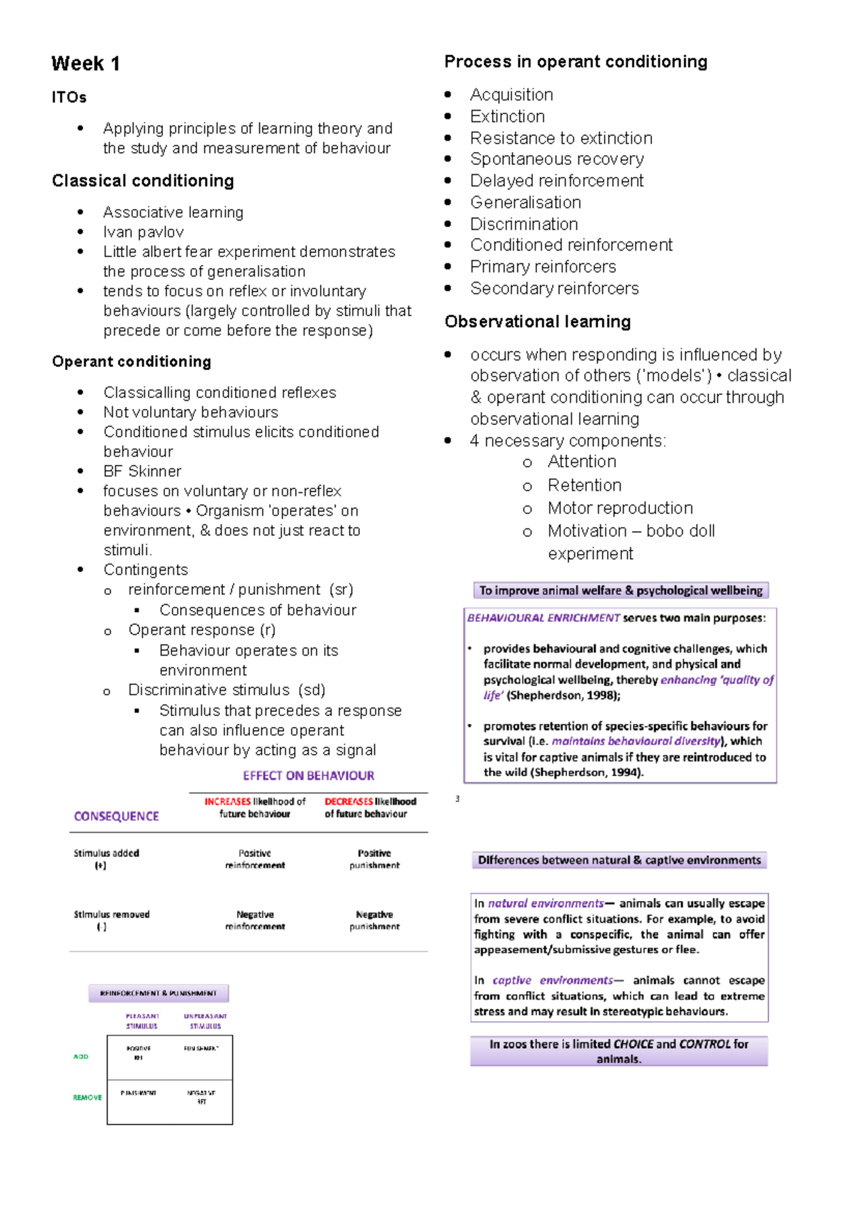 Week 1 - Lecture notes for week 1 - Week 1 ITOs Applying principles of ...