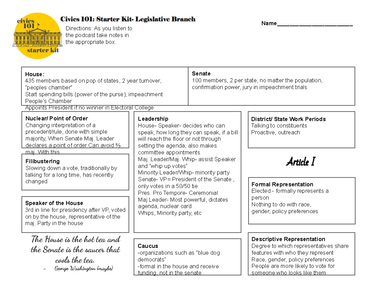 Copy Of Legislative Directions As You Listen To The Podcast Take 