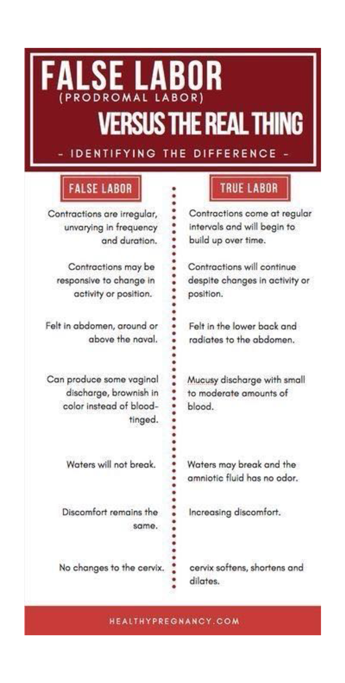 true-labour-vs-false-labour-medizzy