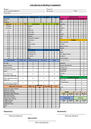 HH Profile Form - Relation -ship of members to HH Head Sex Date of ...