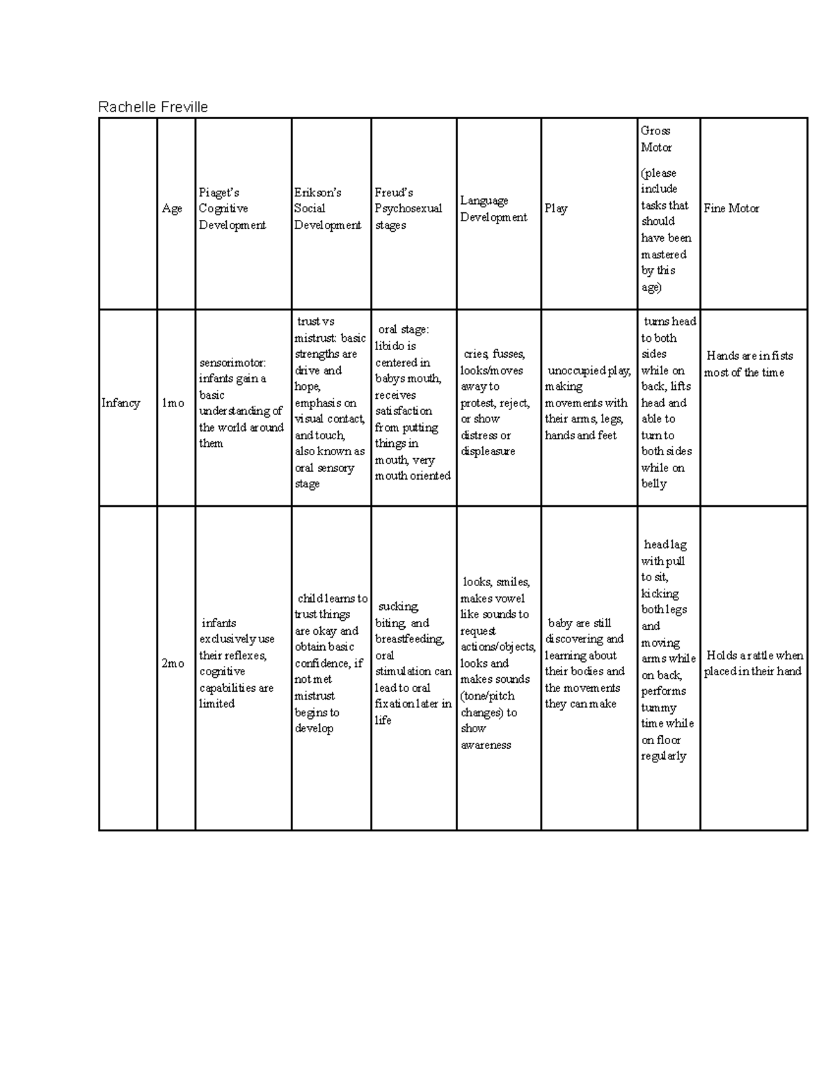 peds nursing process worksheet