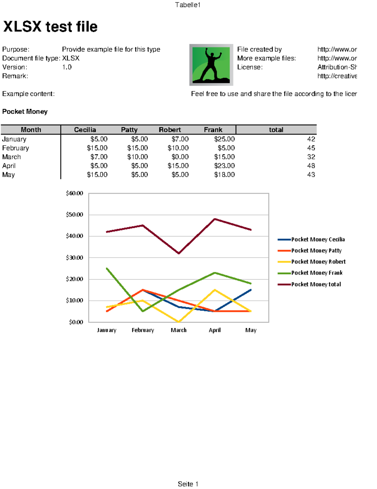 Example - Apuntes Para El Examen - Tabelle XLSX Test File Purpose ...