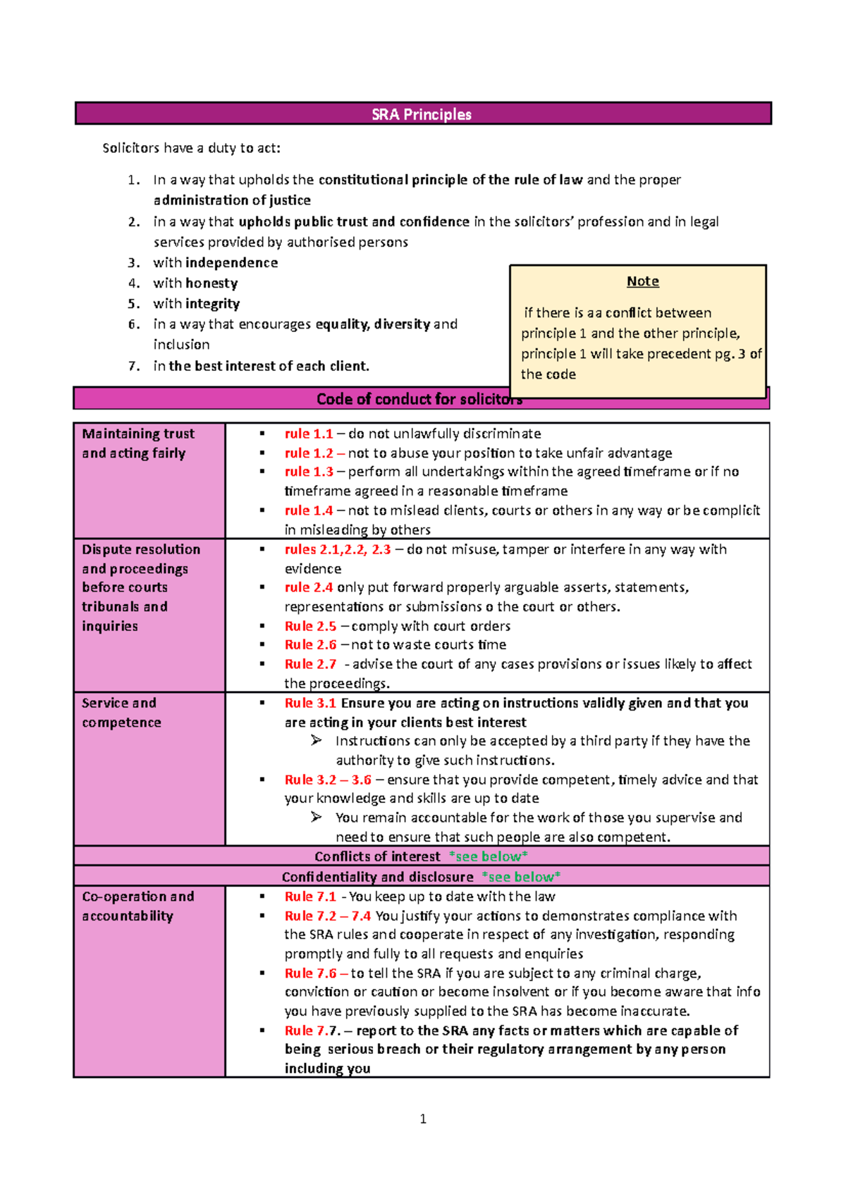 Revision Notes - SRA Principles Solicitors have a duty to act: In a way ...