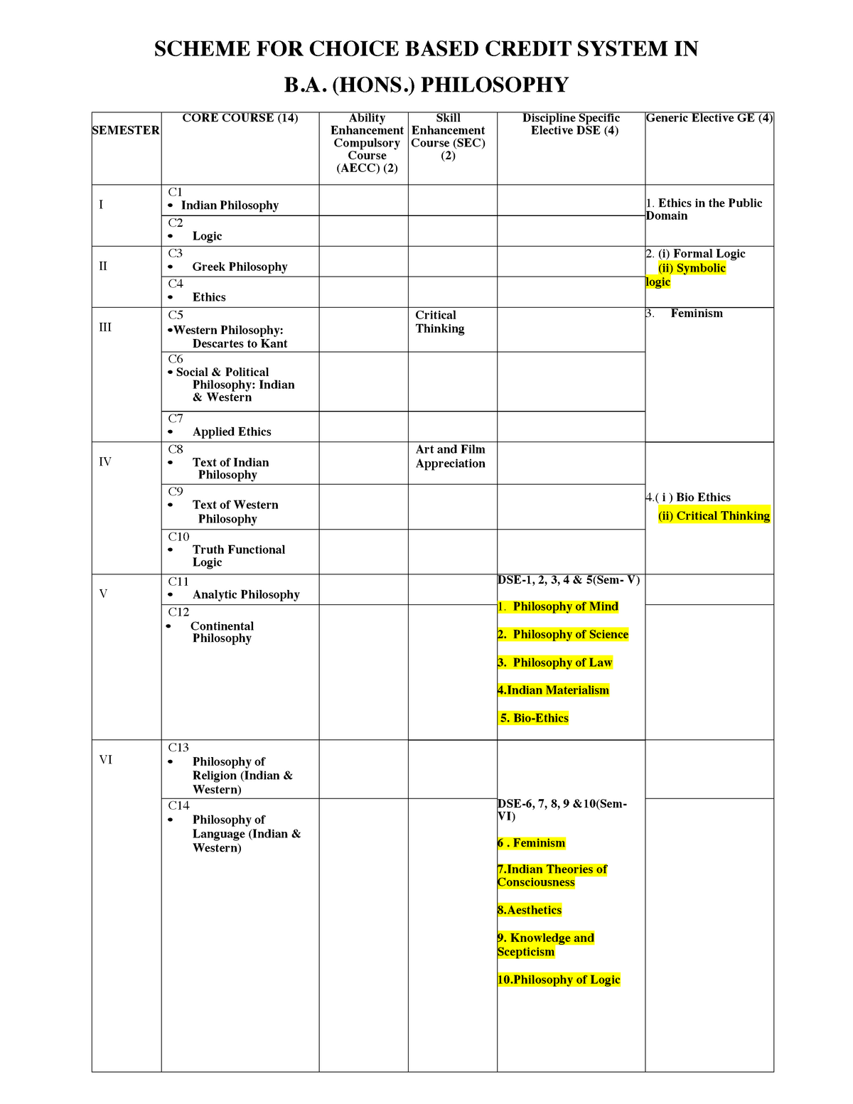 BA (H), Phil. Latest Syllabus - SCHEME FOR CHOICE BASED CREDIT SYSTEM ...