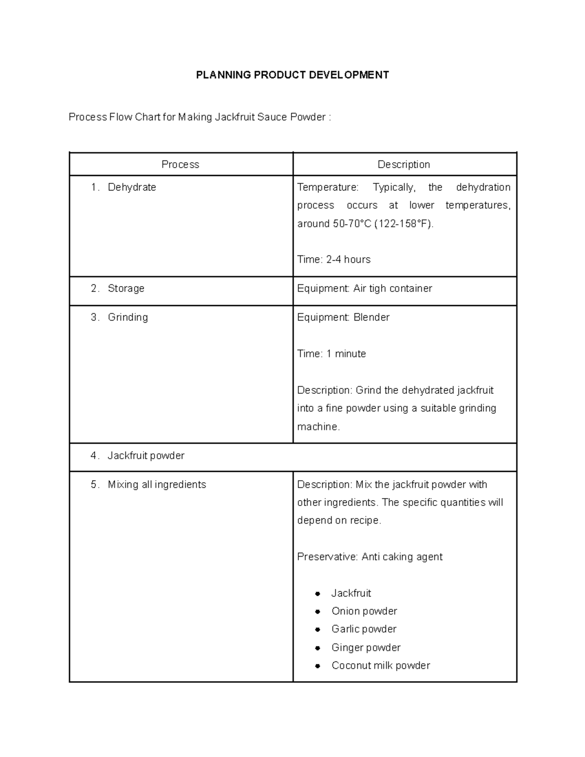 Planning ( Jackfruit Sauce Powder) - PLANNING PRODUCT DEVELOPMENT ...