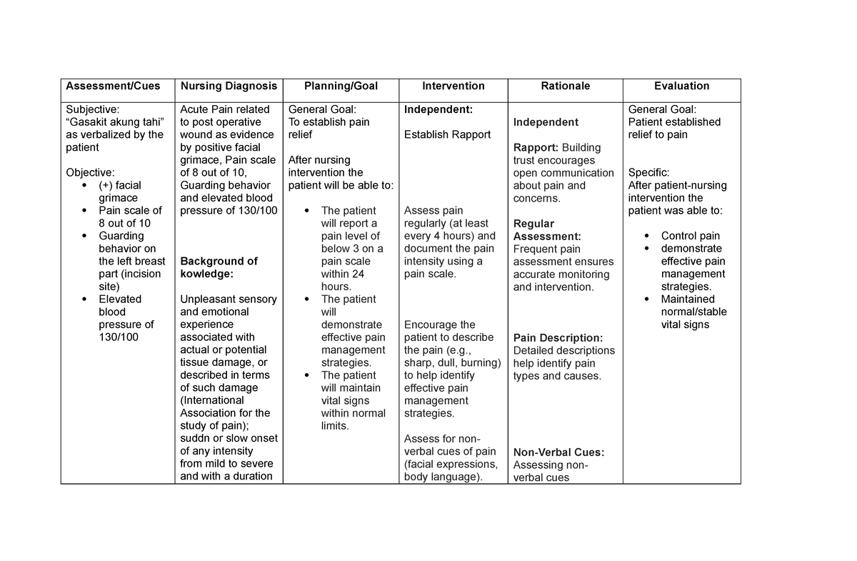 ncp-acute-pain-related-to-post-operative-wound-assessment-cues