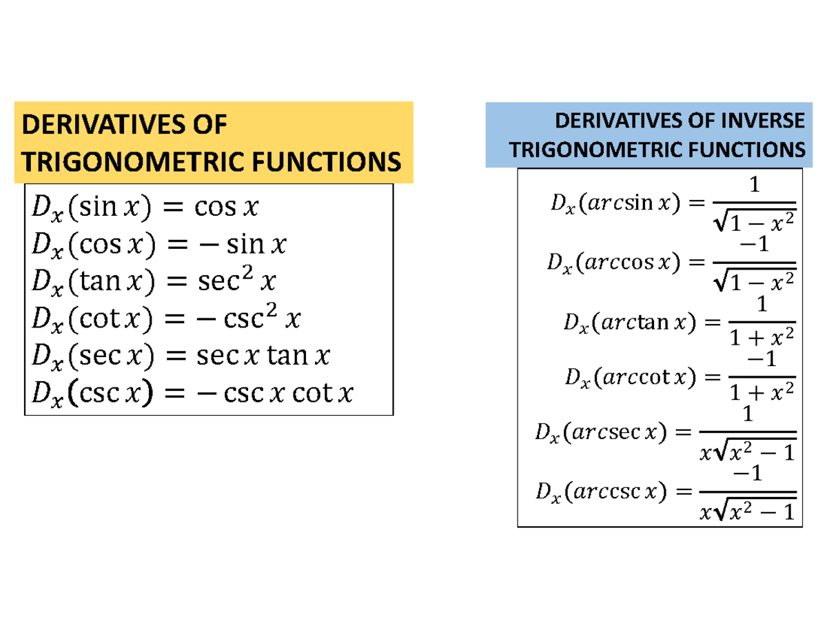 Derivatives Of Inverse Trigonometric Functions Chain Rule ᠰ け Sin ᡶ Cos ᡶ ᠰ け Cos ᡶ 9808