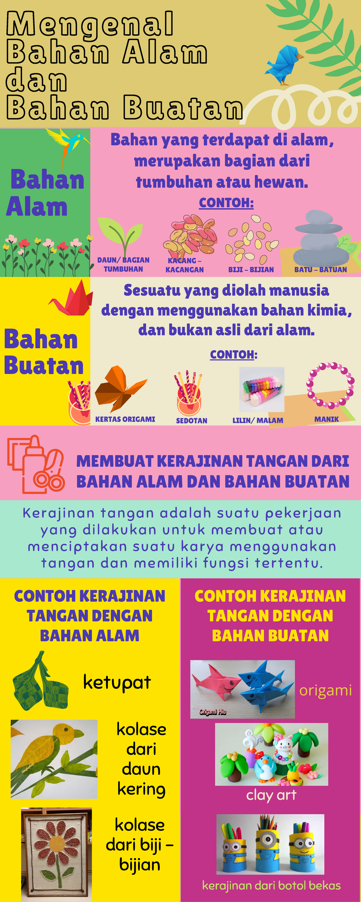 Infografis Bahan Alami Dan Buatan - Sesuatu Yang Diolah Manusia Dengan ...