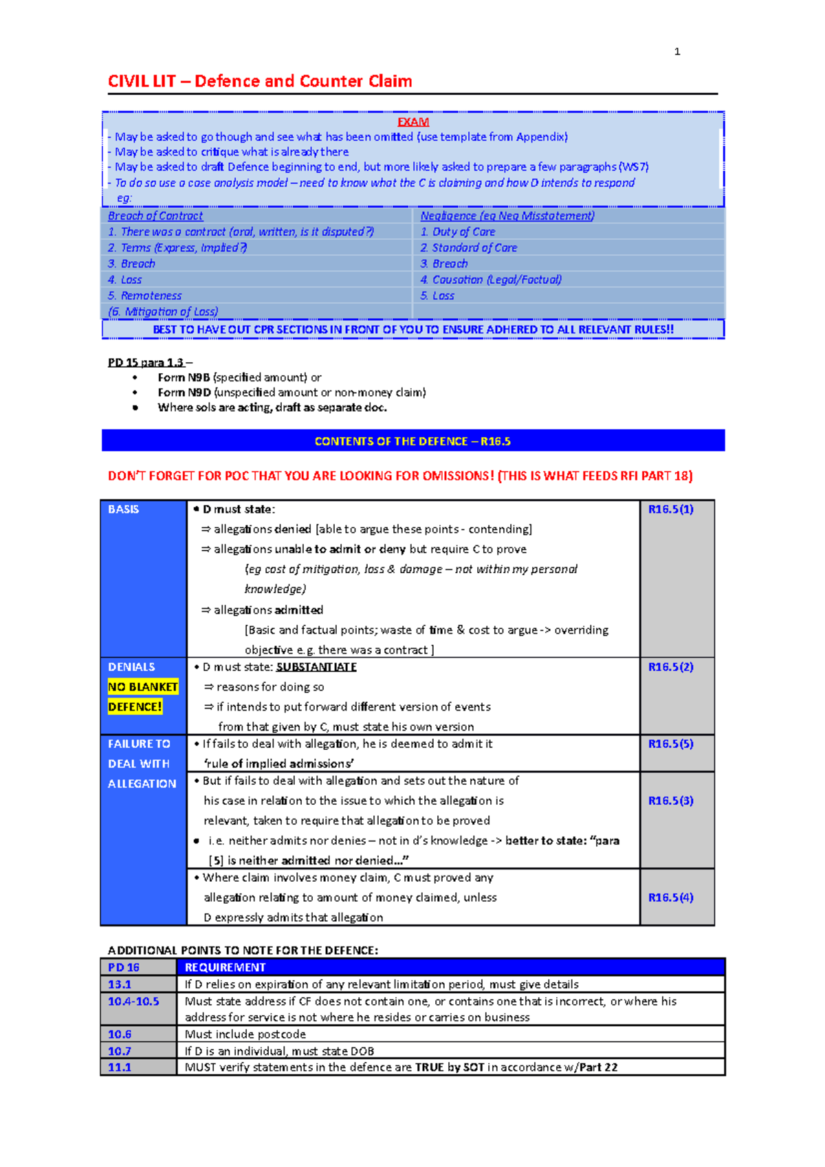 Civil Lit Defence & Counter Claim CIVIL LIT Defence and Counter