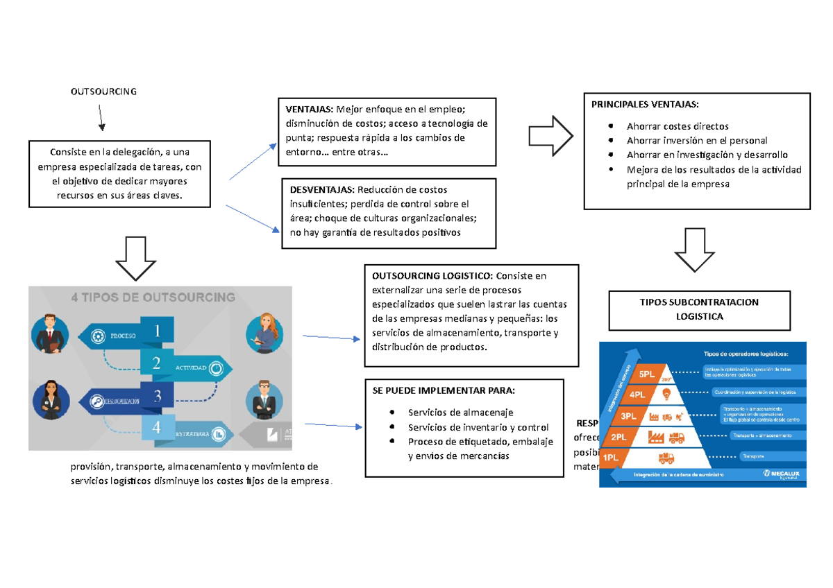 Outsourcing - trabajo ligistica - OUTSOURCING ¿Cuál es la importancia ...