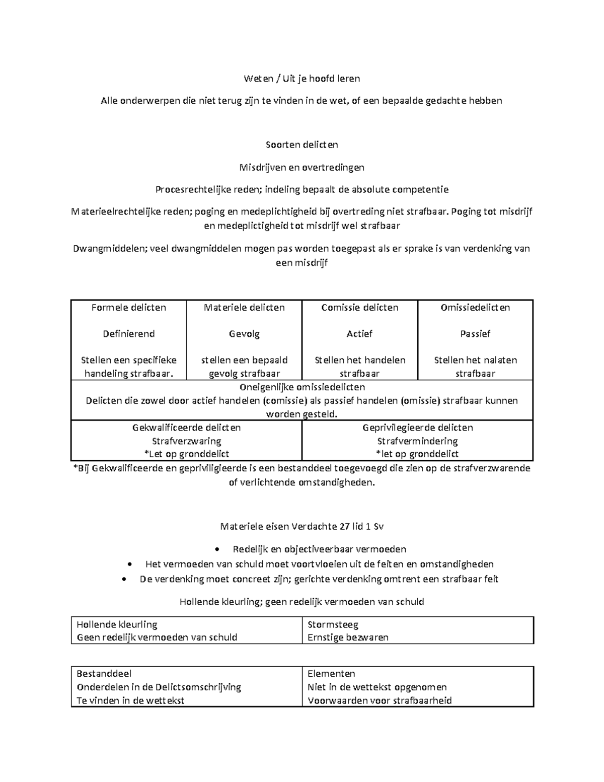 Weten - Dingen Die Je Niet In Het WB Kan Opzoeken - Weten / Uit Je ...