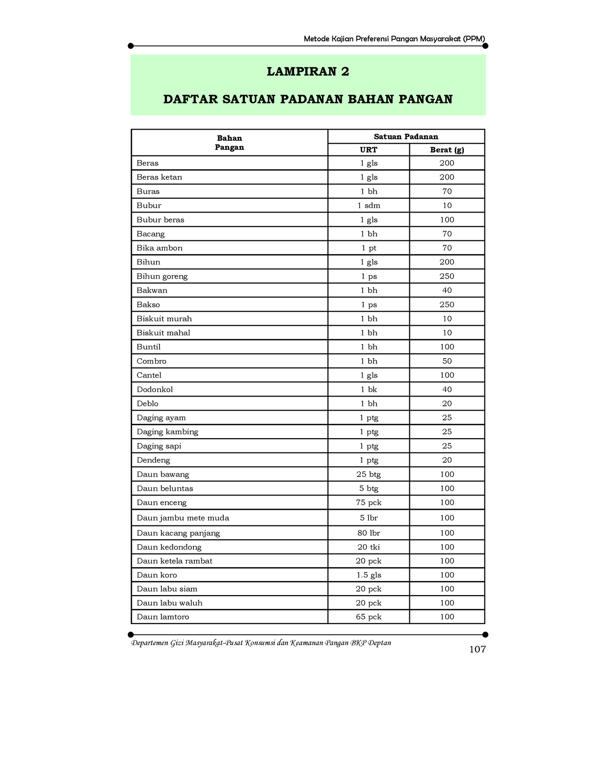 265318281 Daftar URT Dan Konversi Bahan Pangan - Departemen Gizi ...