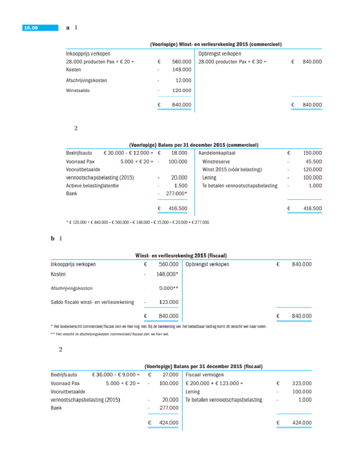 Hoofdstuk 16 Uitwerkingen 16 - Accounting 5 - Fiscale Jaarrekening ...