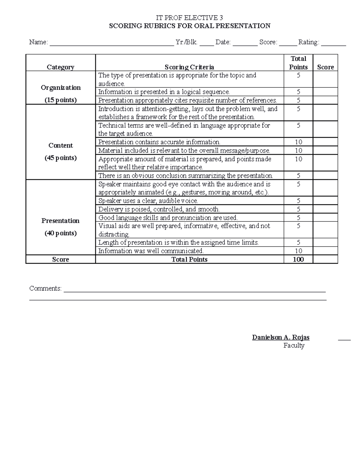 Scoring Rubric for Presentation - IT PROF ELECTIVE 3 SCORING RUBRICS ...