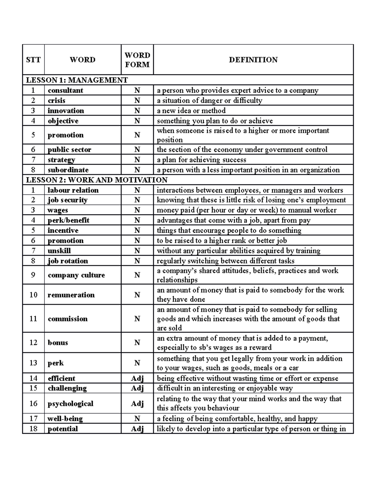 T V ng M n Tin H c ng D ng STT WORD WORD FORM DEFINITION LESSON 1 