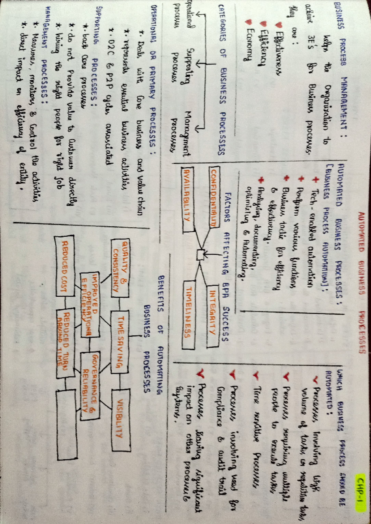 EIS SUMMARY NOTES - information technology - Studocu