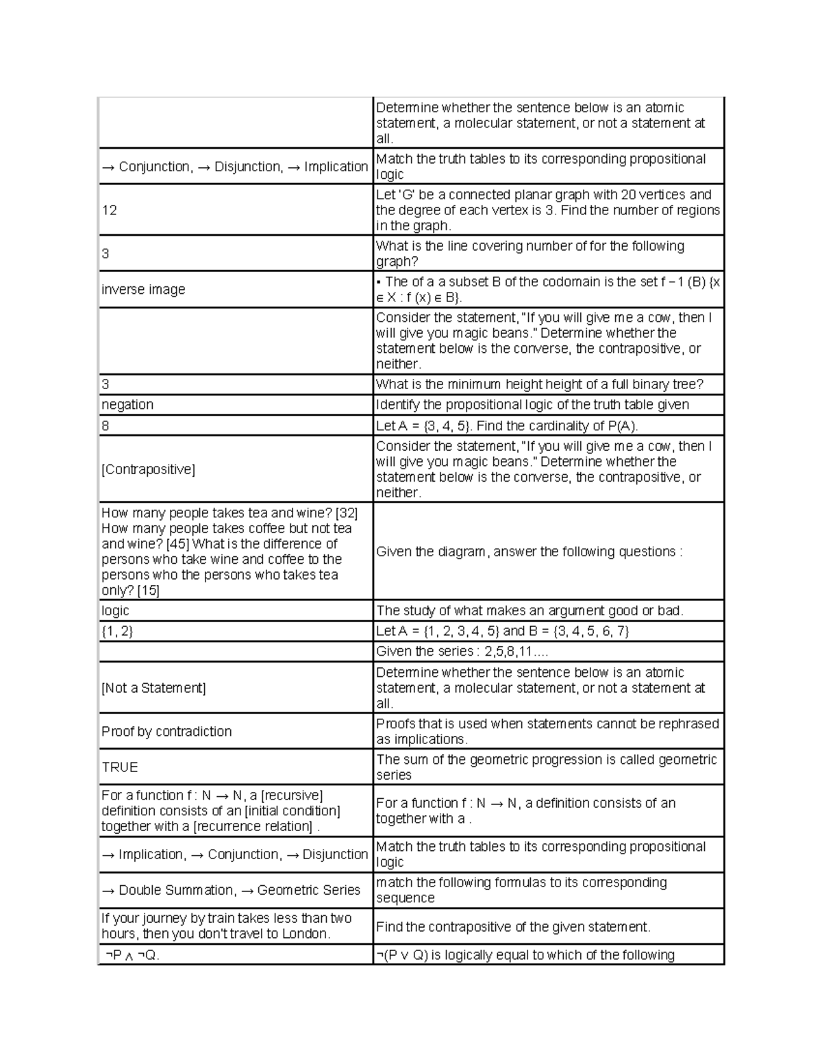 Determine whether the sentence below is an atomic statement - → ...