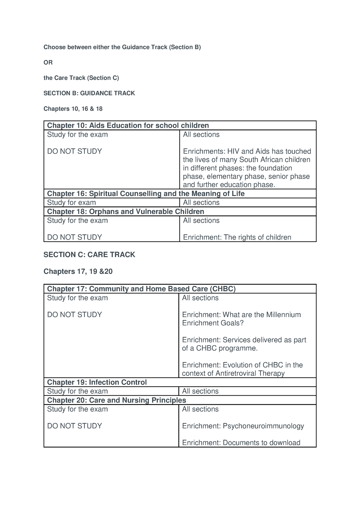 PYC2605-Exam-Scope-2 - Choose Between Either The Guidance Track ...