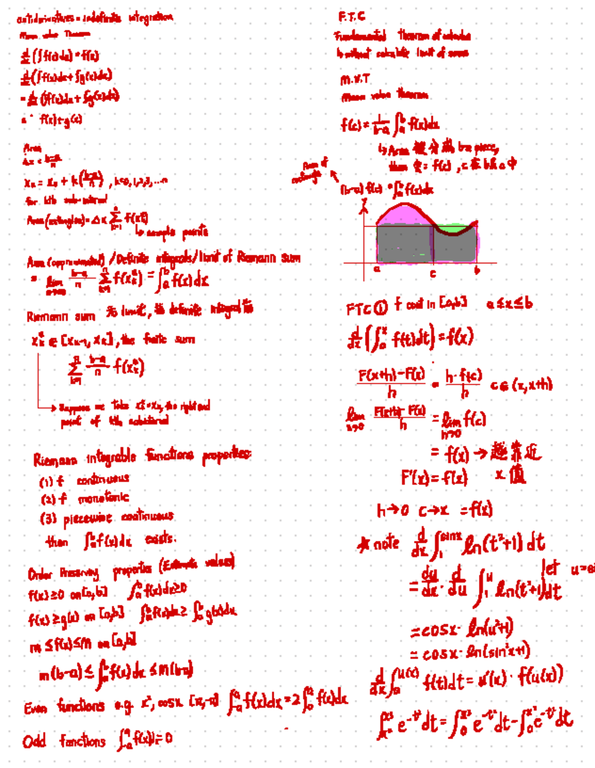 Integration note - USEFUL NOTES - antiderivatives : indefinite ...
