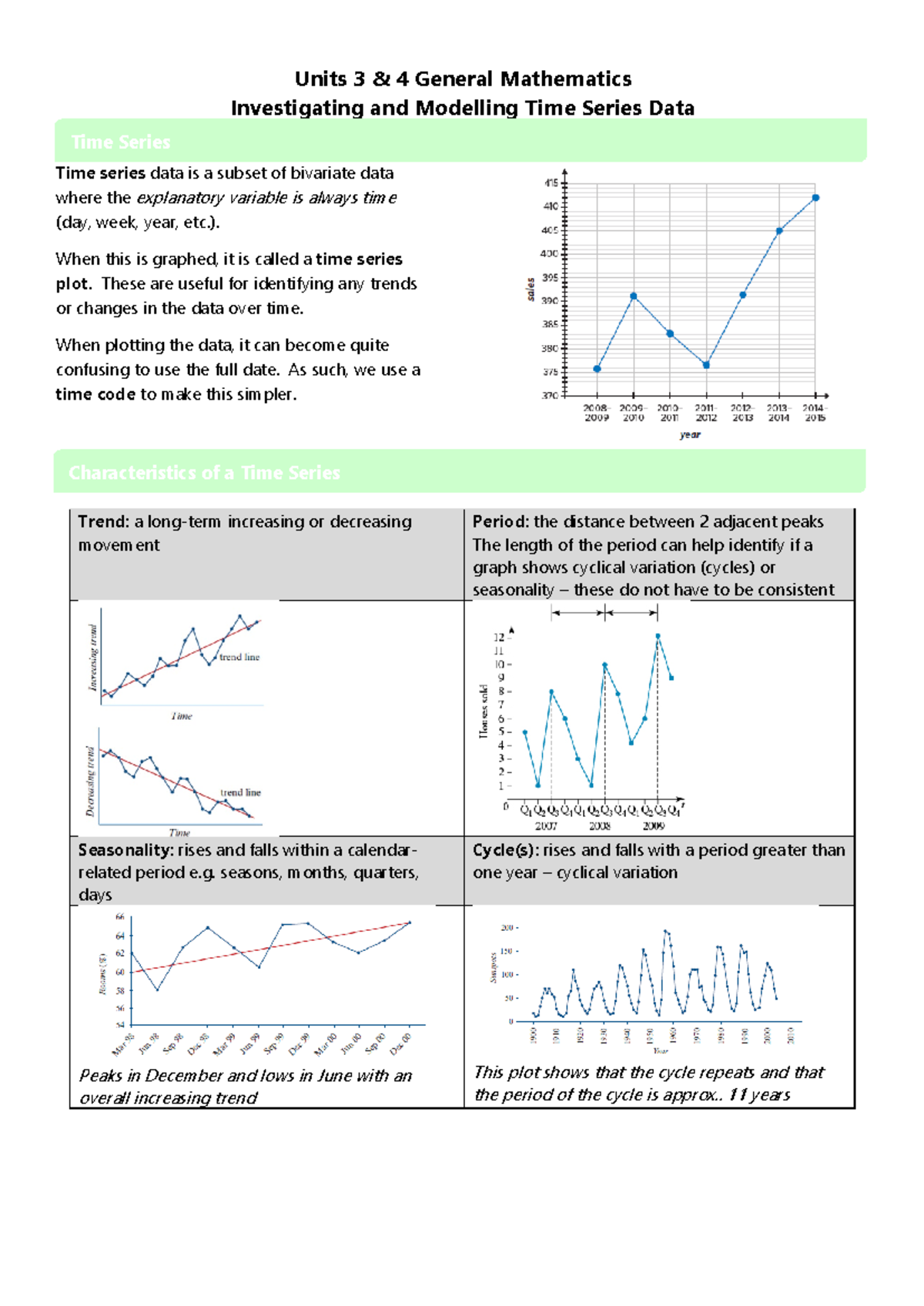 Maths chapter 4 summary - Time series data is a subset of bivariate ...
