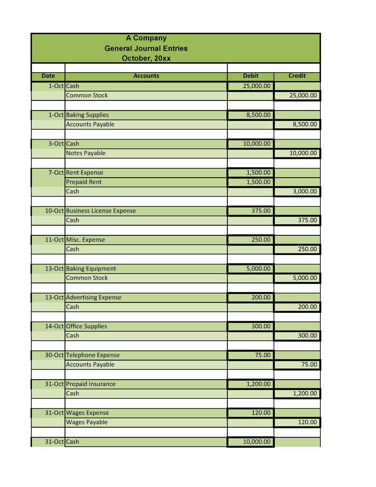 acc-201-milestone-one-a-company-general-journal-entries-october