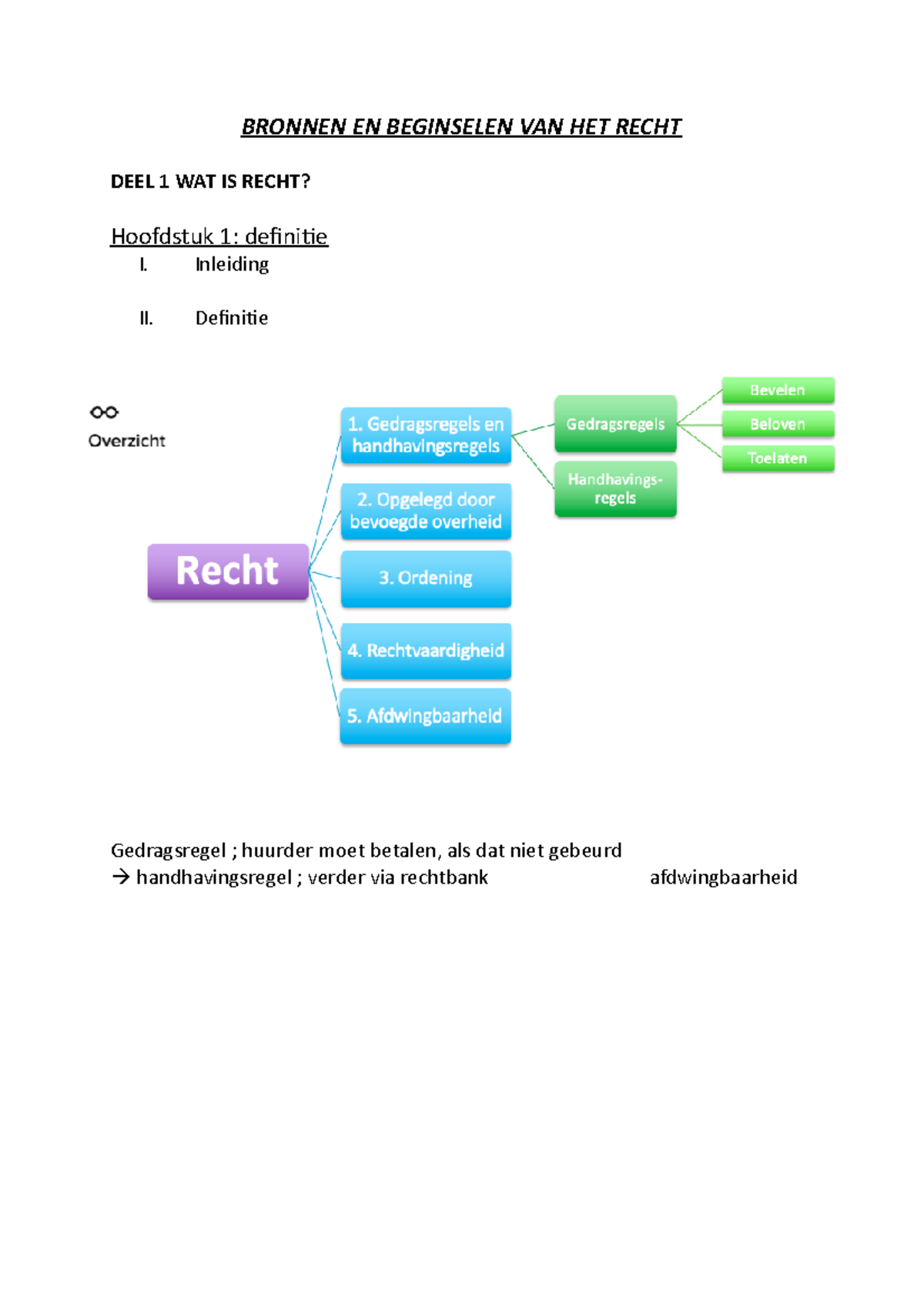 Deel I Van De IV Samenvatting - Bronnen En Beginselen Van Het Recht ...