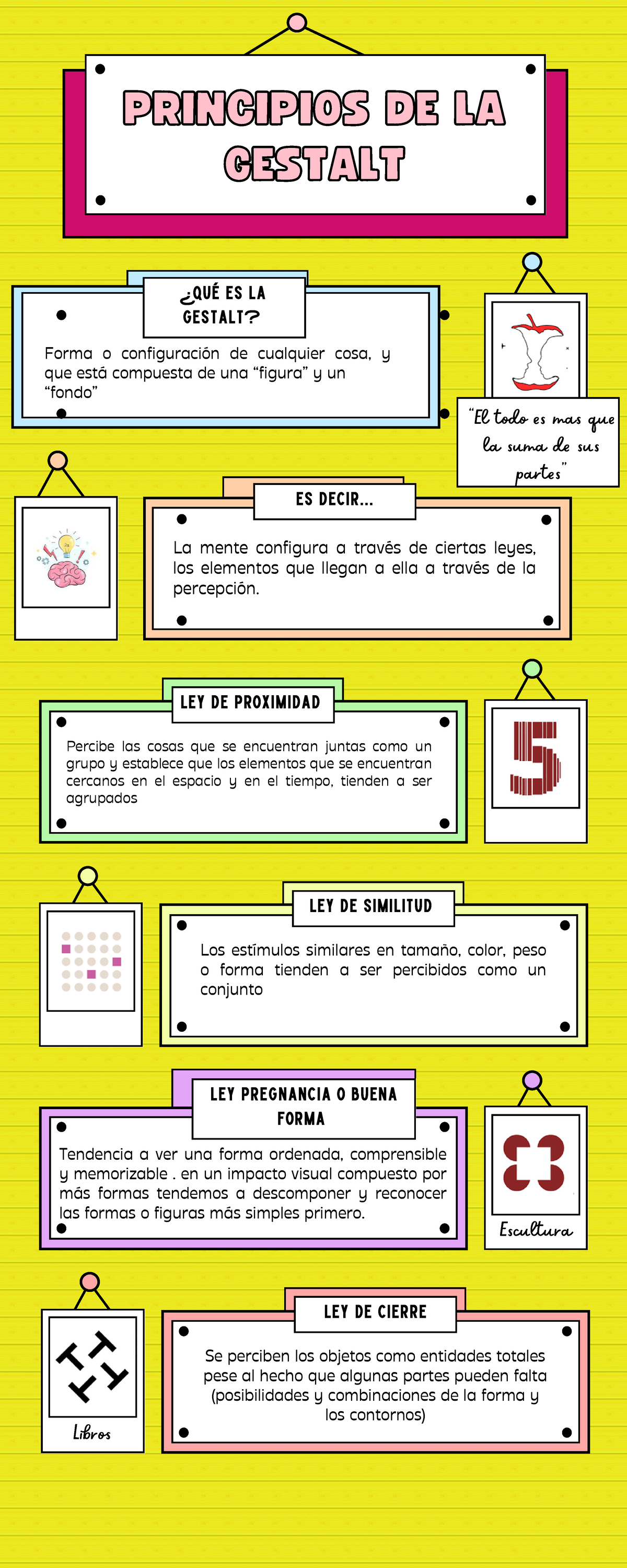 Infografia Principios DE LA Percepcion Gestalt Dania Lizette Garrido ...