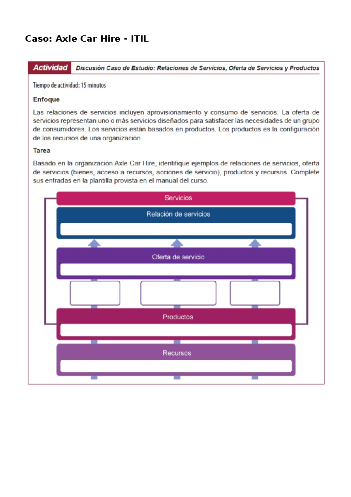 Caso 03 Servicios YProductos Dinamica Caso Axle Car Hire ITIL