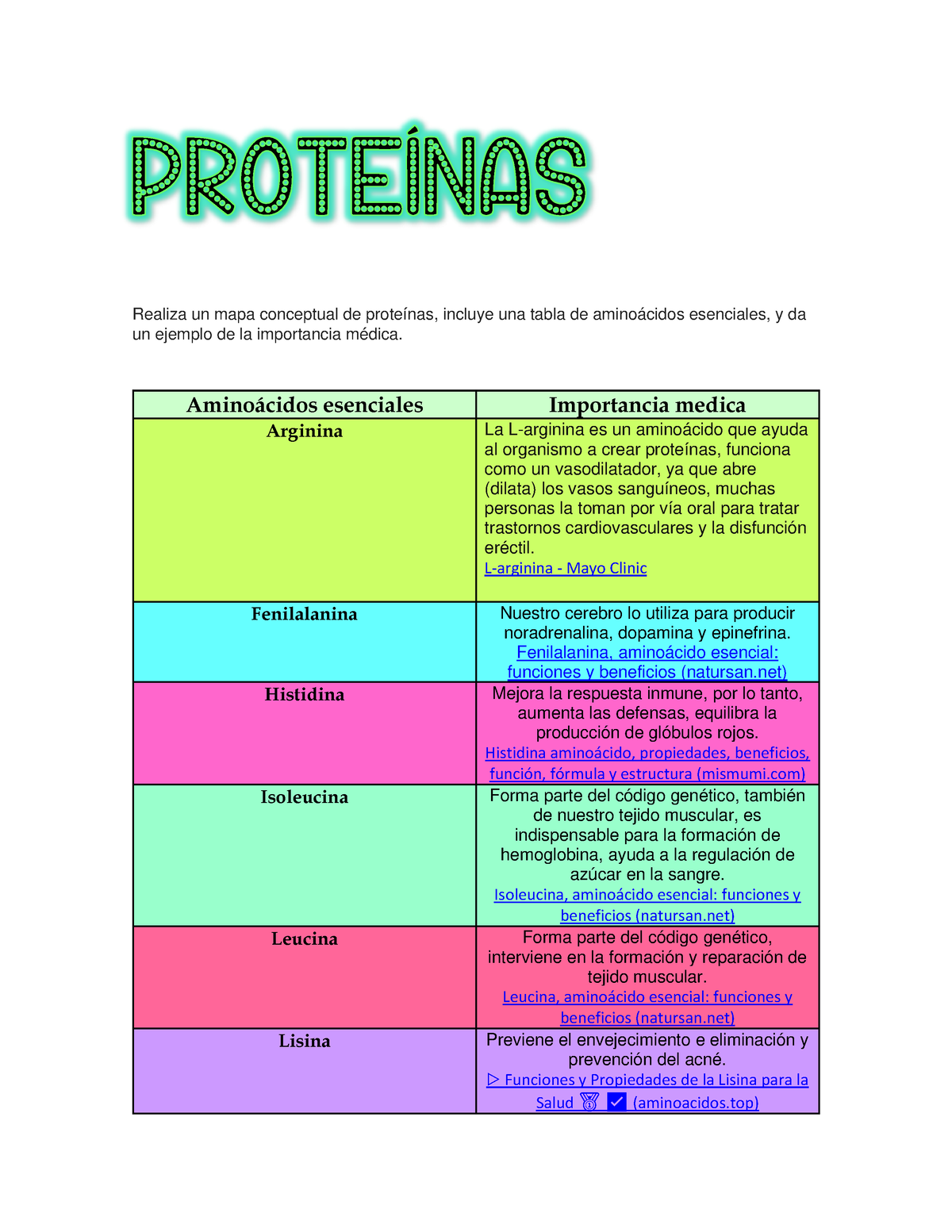 Proteinas Realiza Un Mapa Conceptual De Proteínas Incluye Una Tabla De Aminoácidos Esenciales 