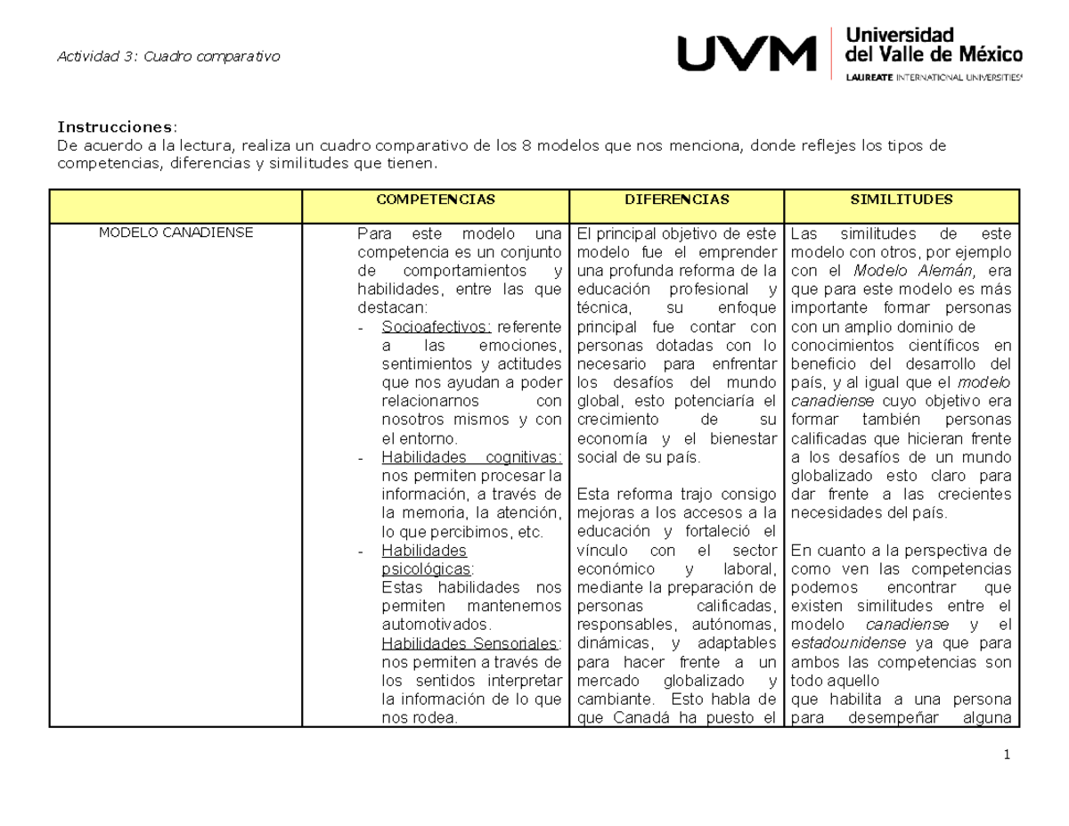 Cuadro Comparativo Lecture Notes Todo Plan De Negocios Uvm Studocu 