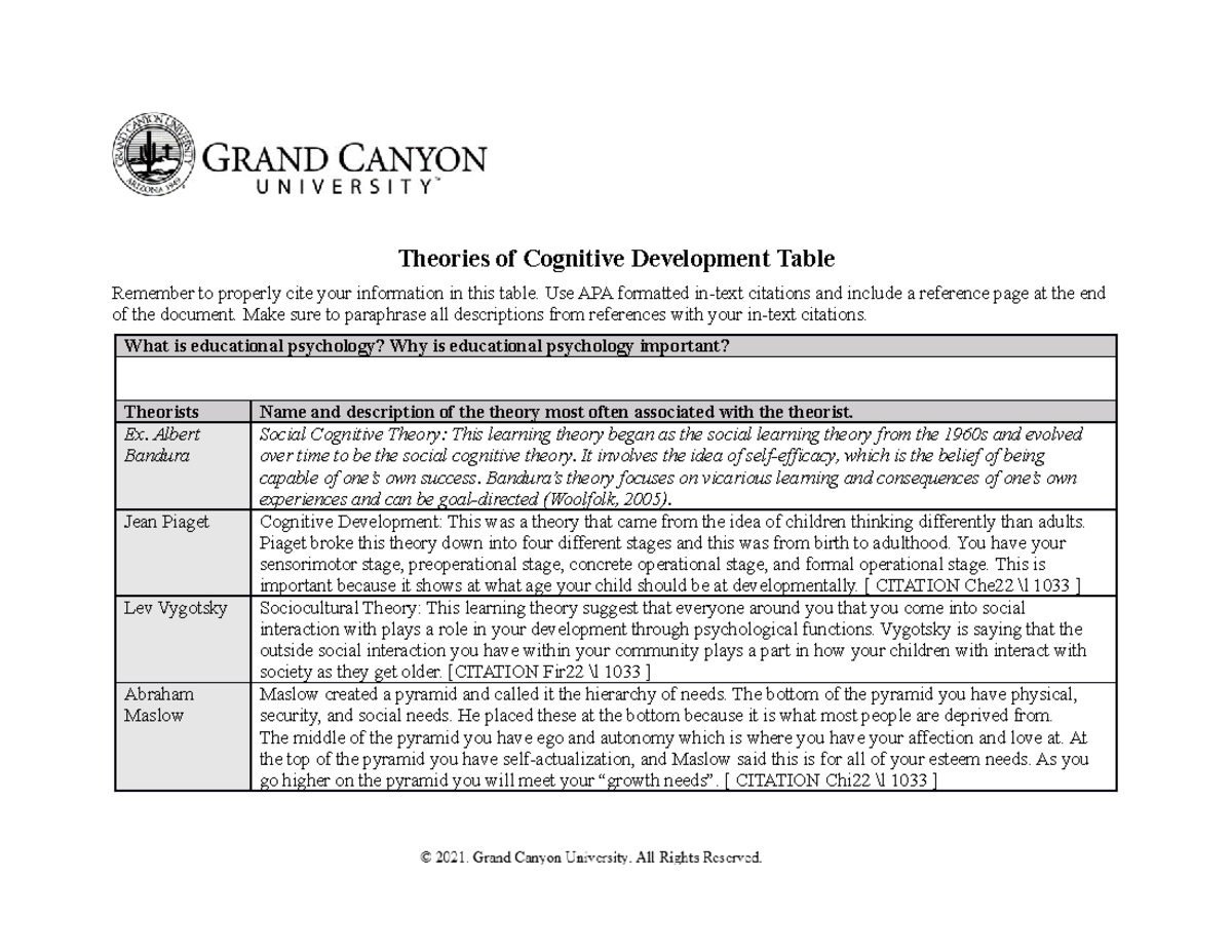 ELM 200 T1 Theories of Cognitive Development Table Theories of