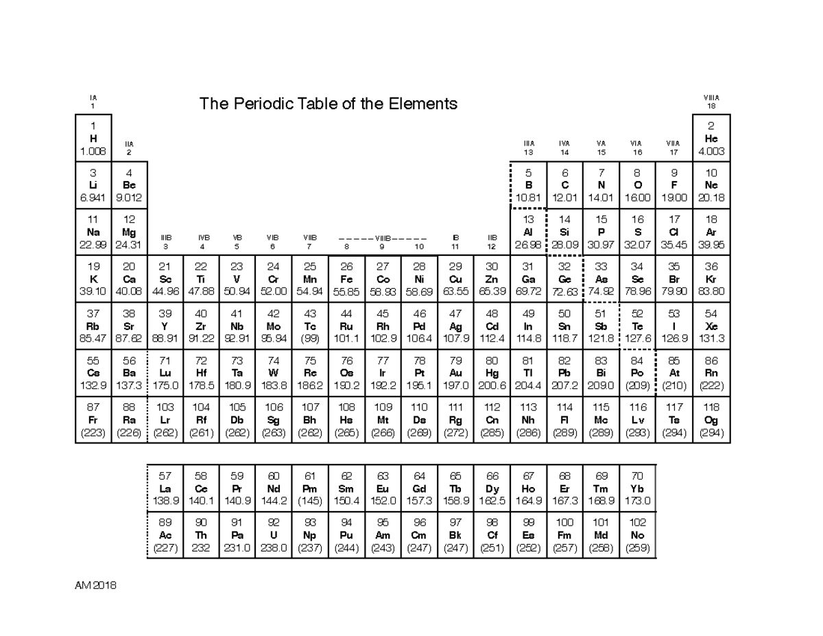 Periodic Table - IIA 2 IIIA IVA VA VIA VIIA 13 14 15 16 17 2 He 4. 3 Li ...