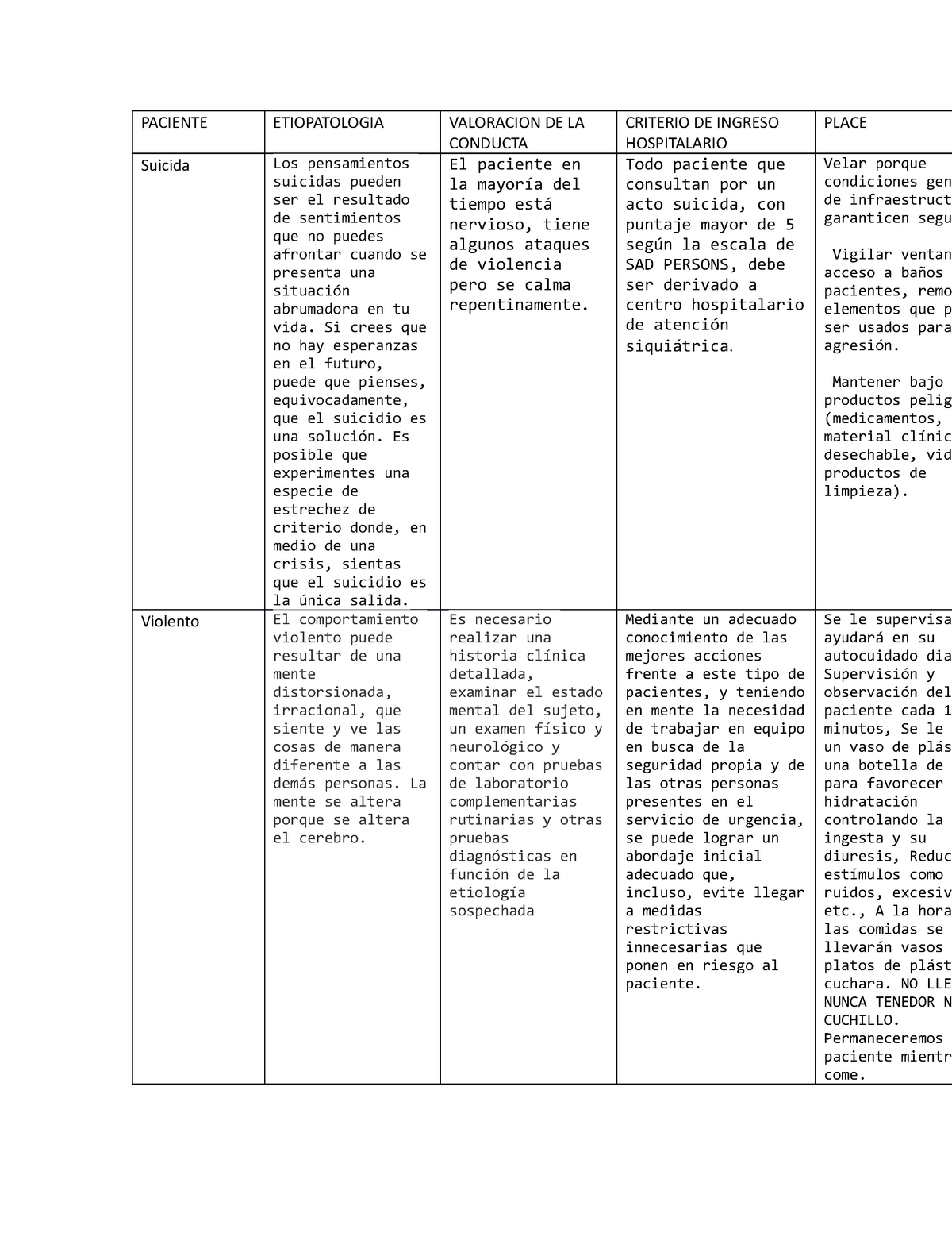 Tabla para psiquiatria - MBA 550 - quantitative tools for management ...