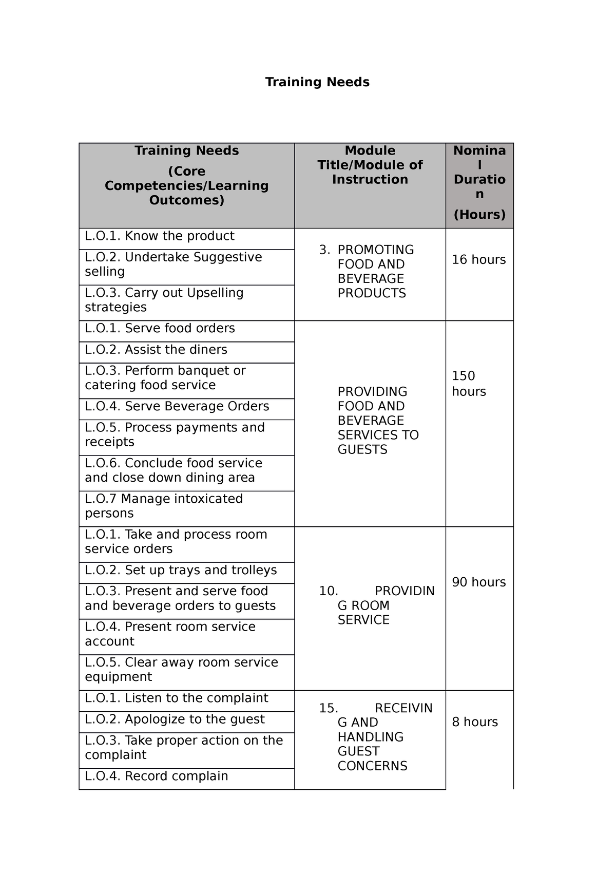 form-4-4-training-needs-training-needs-training-needs-core