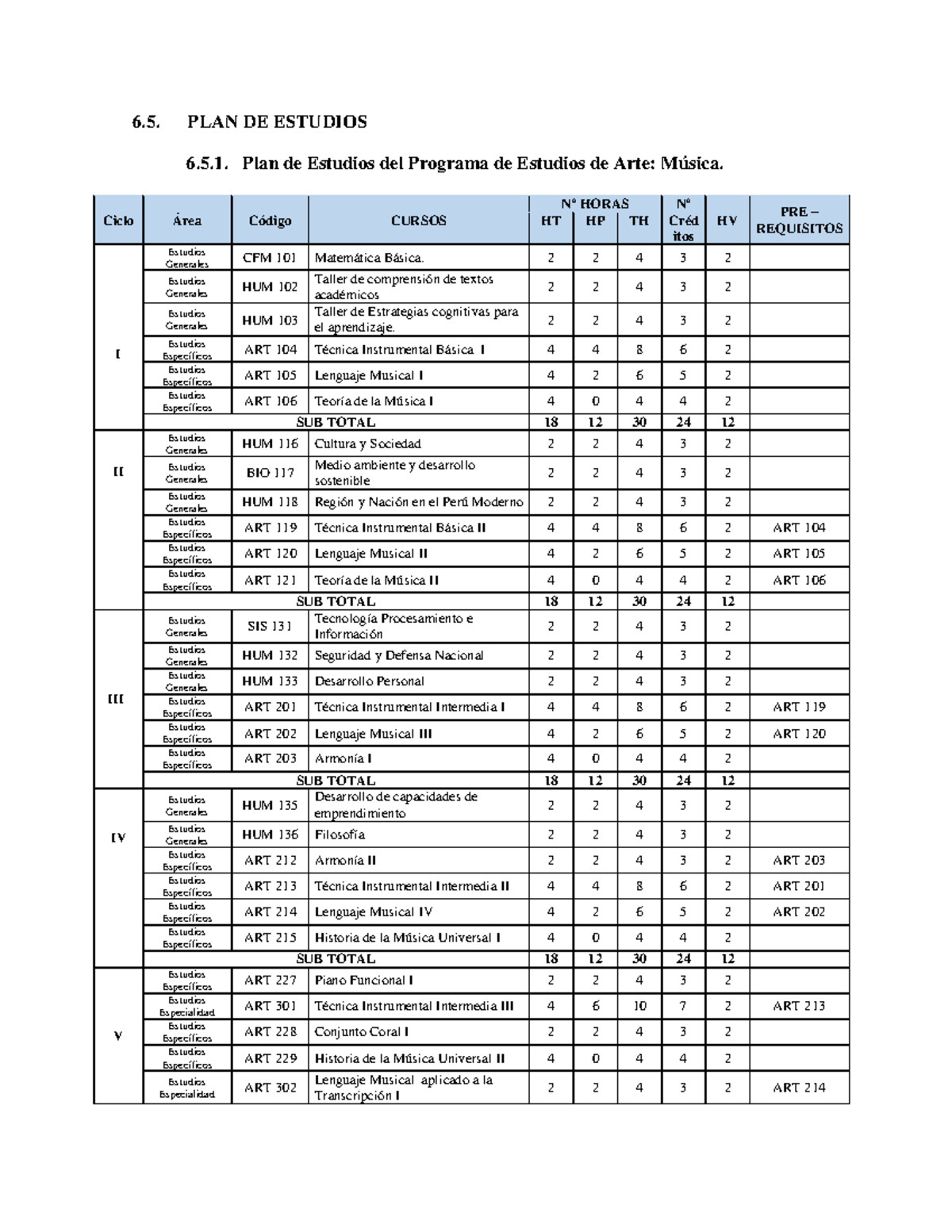 PLAN DE Estudios Música - 6. PLAN DE ESTUDIOS 6.5. Plan de Estudios del ...