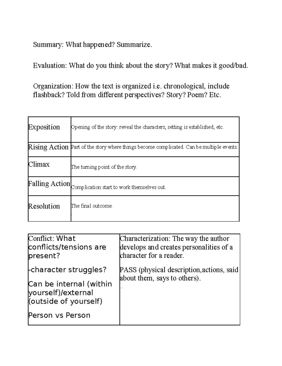 Note Templatefor Termssophlit - Summary: What happened? Summarize ...
