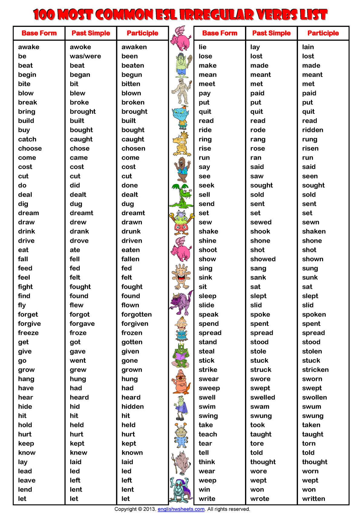 100 Most Common Esl Irregular Verbs List Awake Be Beat Begin Bite 