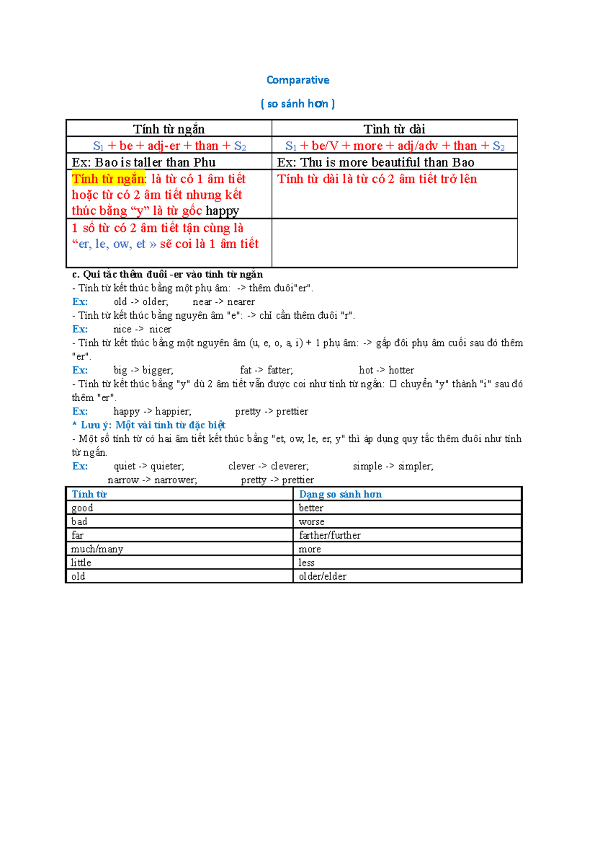 A Comparative Analysis Of Similes In English And In Vietnamese – CZIUZ