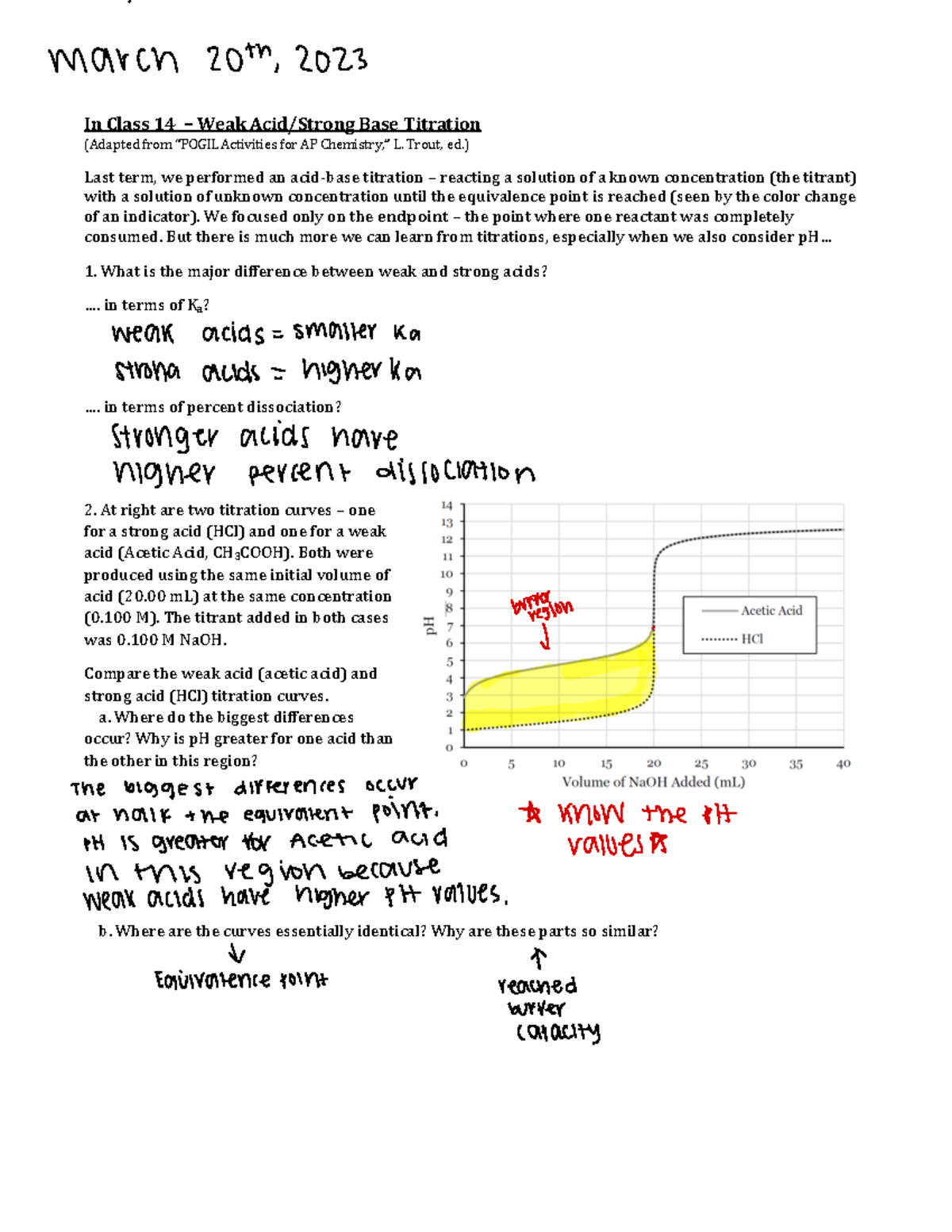 Weak AcidStrong Base Titration In Class 14 Weak Acid/Strong Base