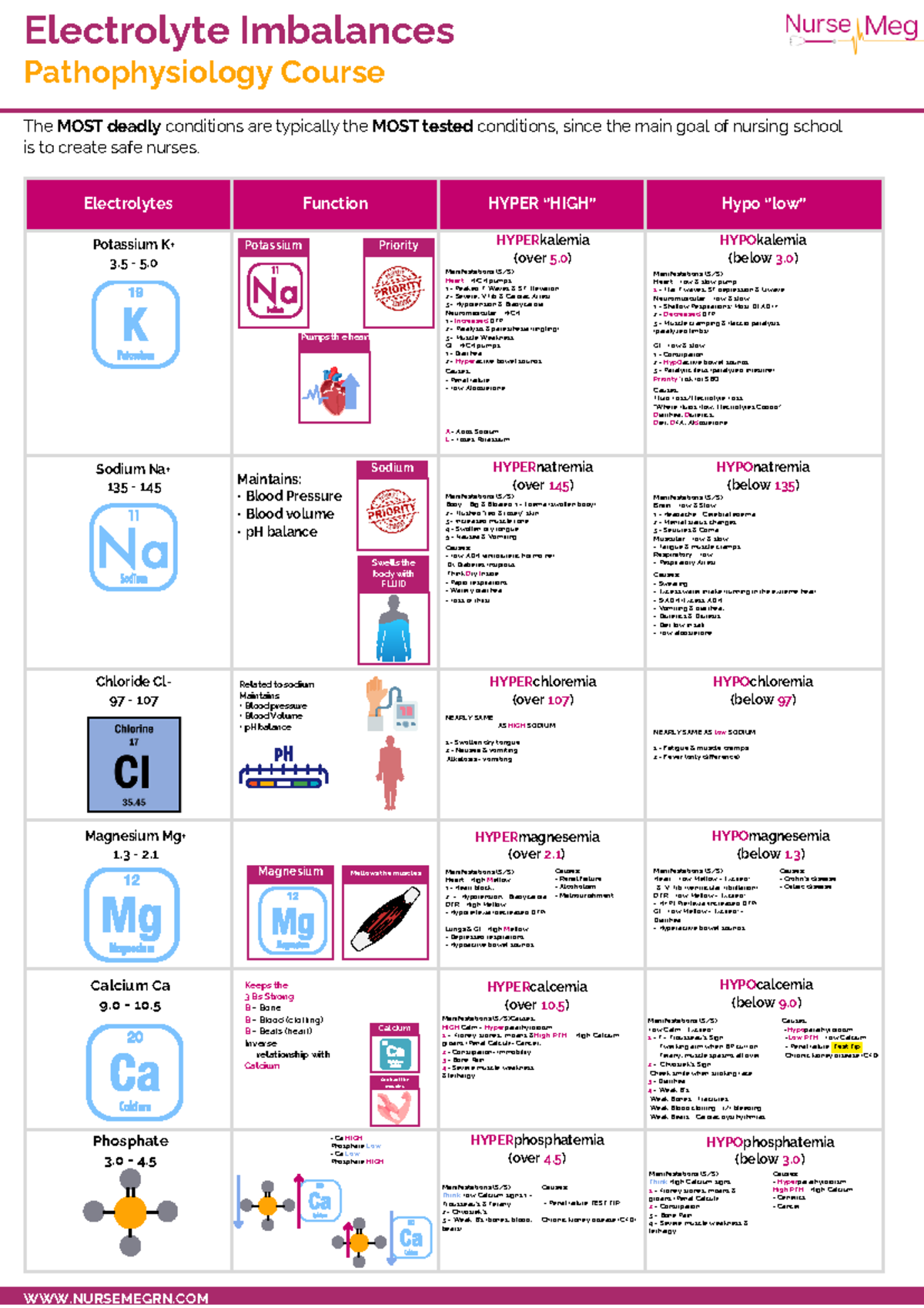 Fluid-Electrolytes - Very best for NCLEX study - WWW.NURSEMEGRN ...