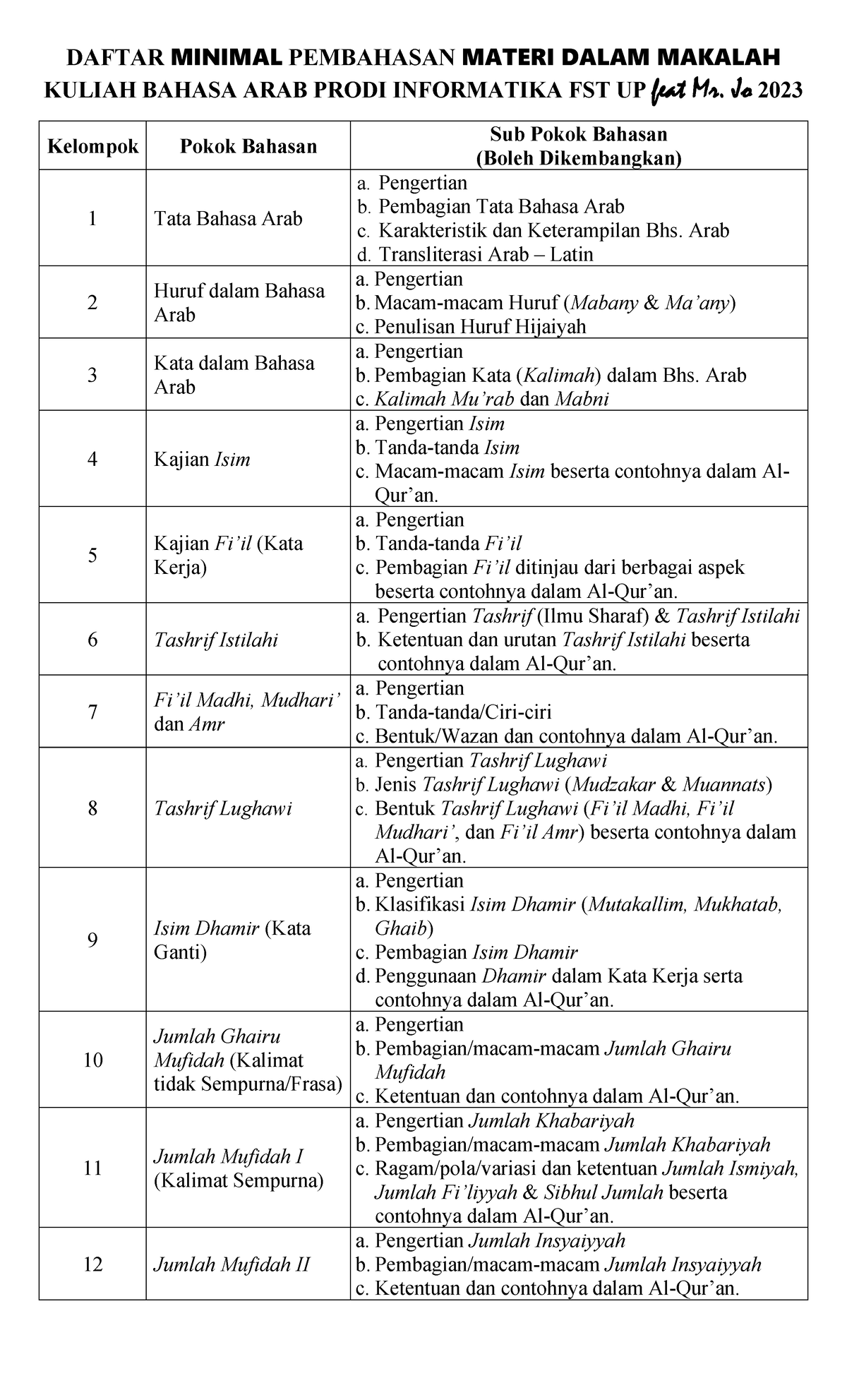 Materi BA INF - Arabic - DAFTAR MINIMAL PEMBAHASAN MATERI DALAM MAKALAH ...