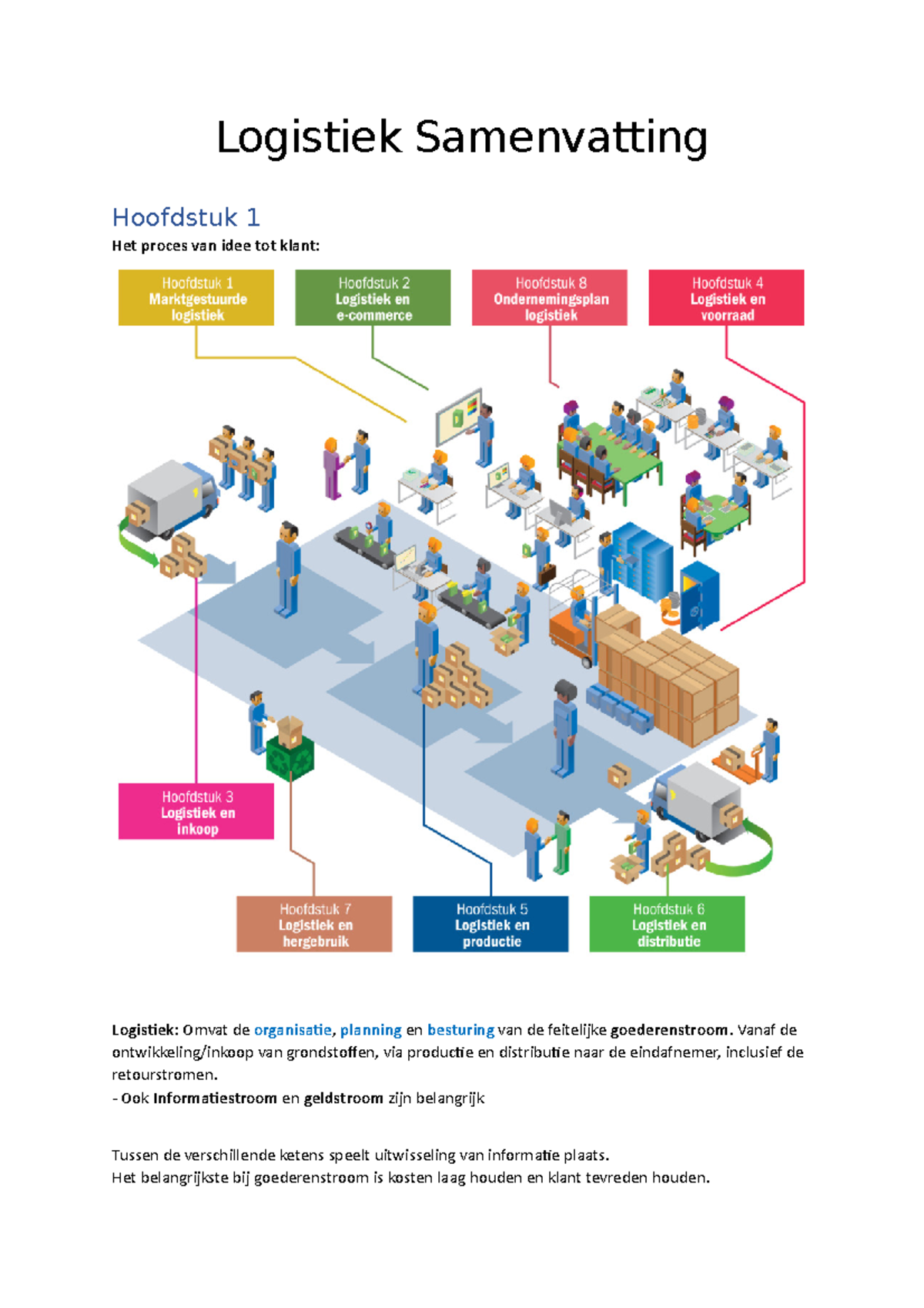 Logistiek Samenvatting - Logistiek Samenvatting Hoofdstuk 1 Het Proces ...