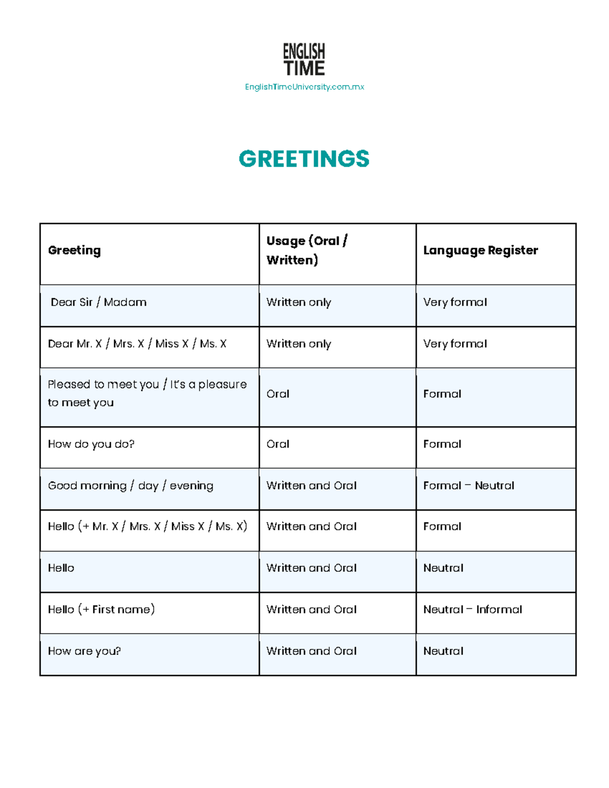 Greetings - EnglishTimeUniversity.com GREETINGS Greeting Usage (Oral ...
