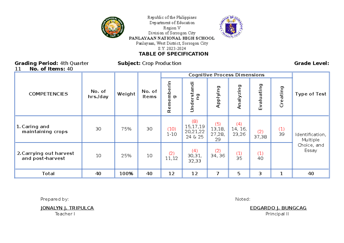 TOS CP 4TH - sample table of specification - Republic of the ...