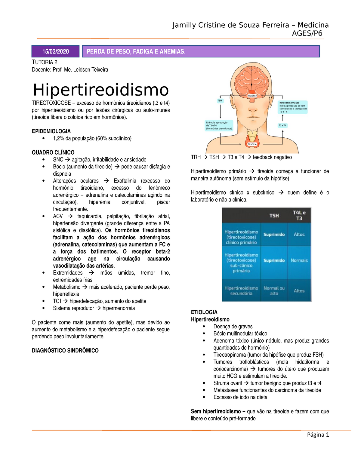 Hipertireoidismo Endocrinologia Studocu