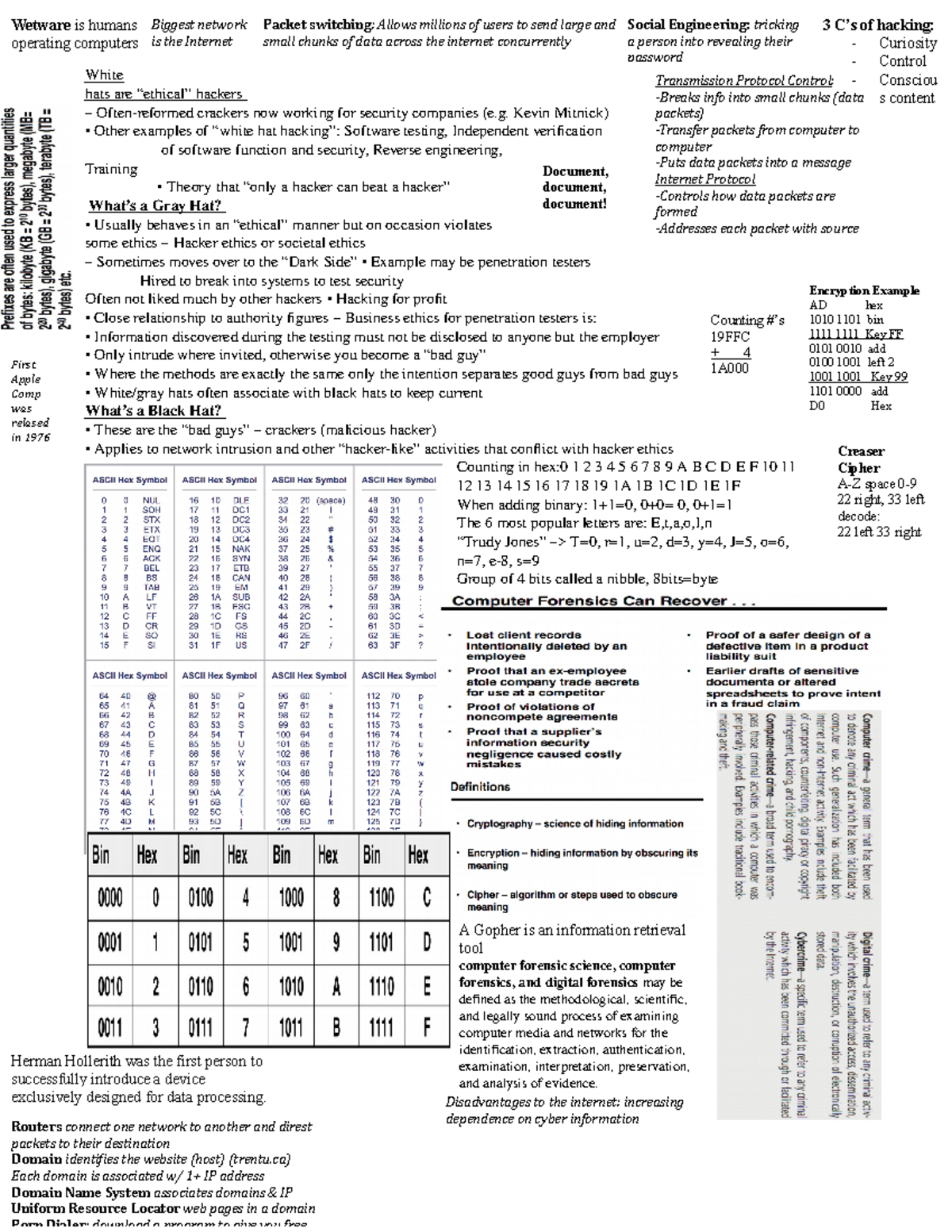 ExamCheetSheet For this course you are allowed a cheat sheet in the