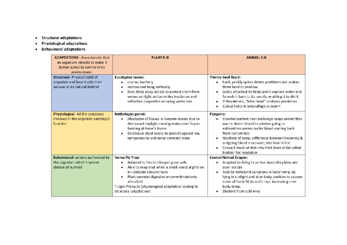 Structural, Physiological, And Behaviour Summary - BIOL 1014 - Studocu