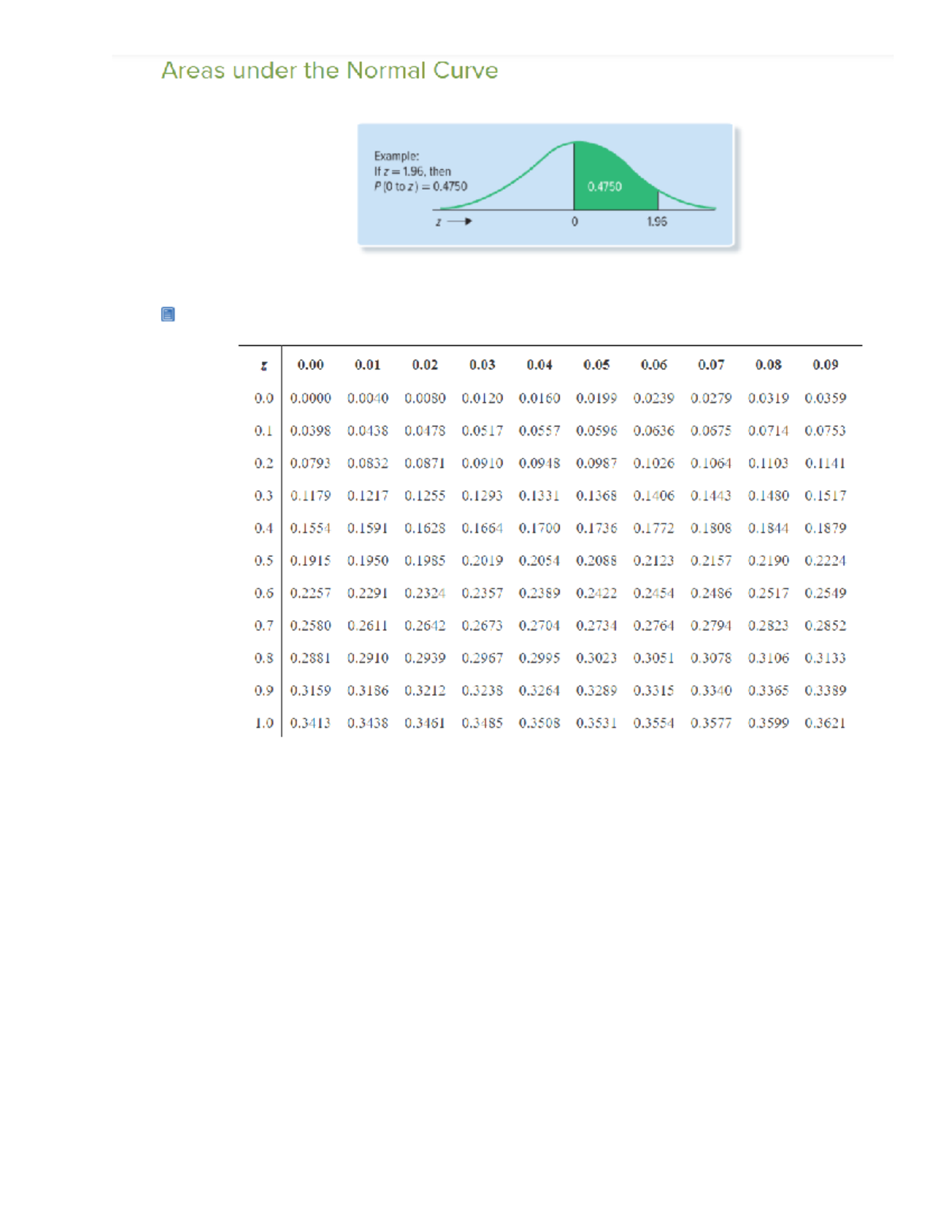 Z table for statistics mos2242 business statistics - MOS 2285 - Studocu
