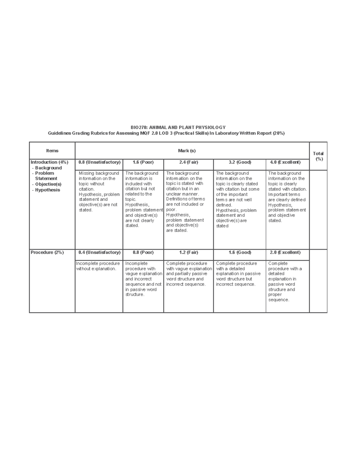 Rubrics lab report bio can help for carrymarks BIO270 ANIMAL AND